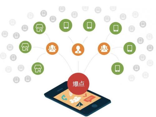 平房为什么越来越多的企业通过软文营销来引流